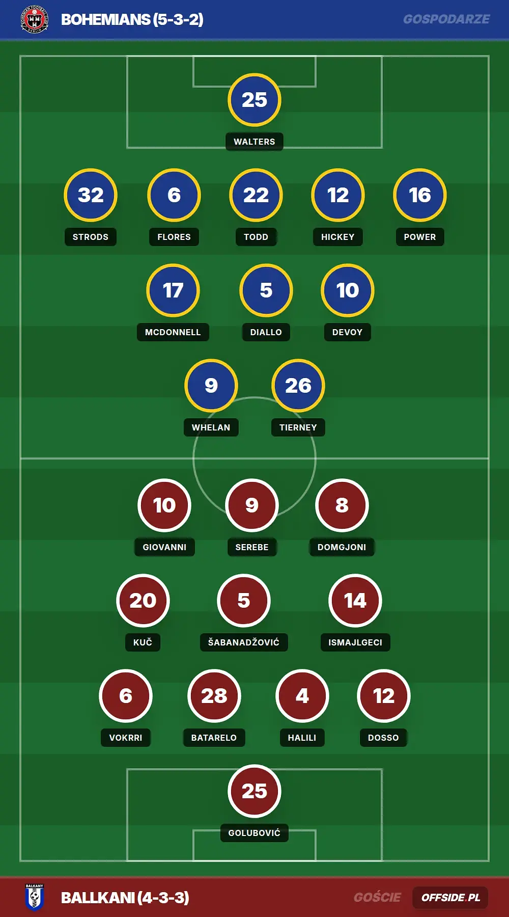 Grafika Offside.pl