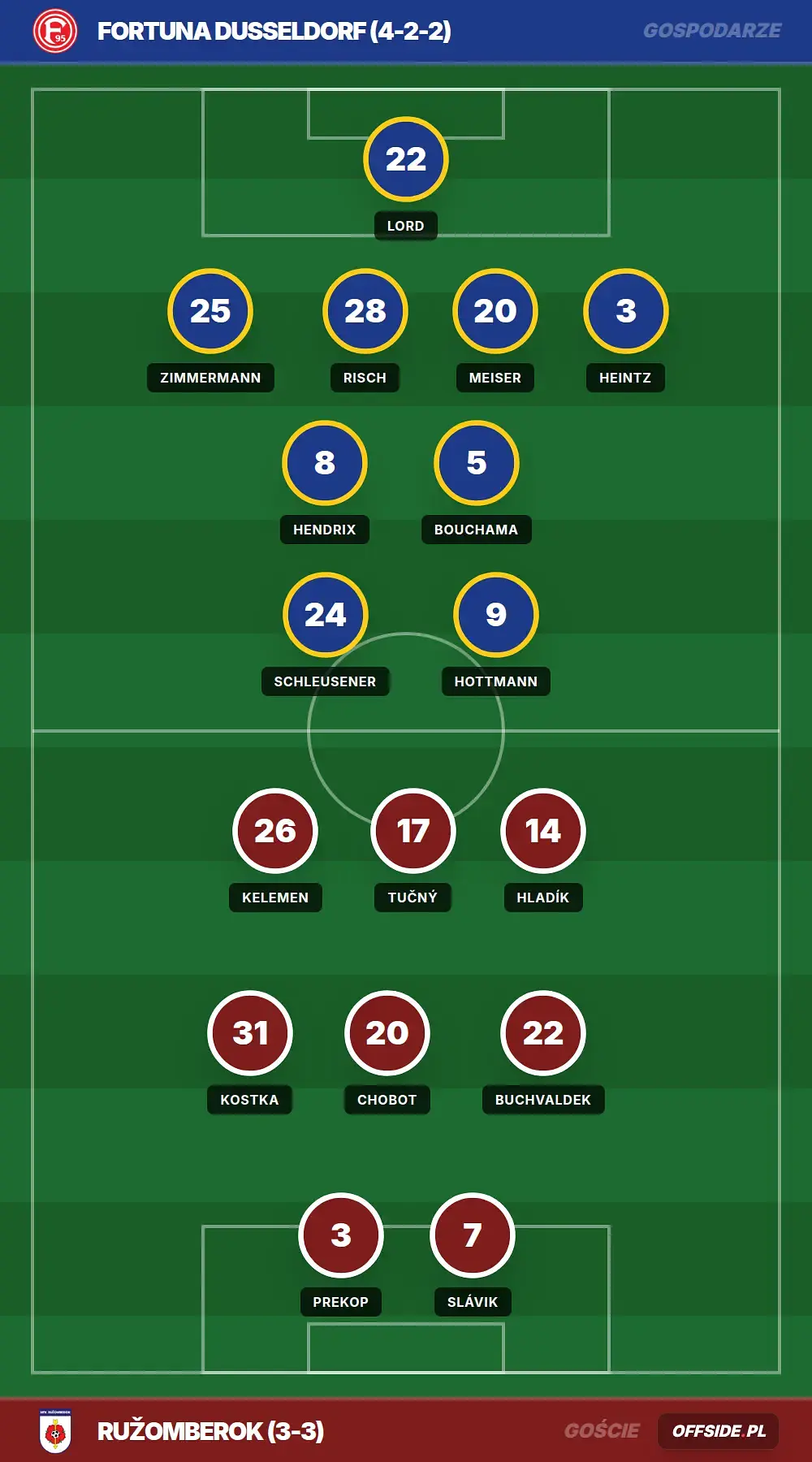 Grafika Offside.pl