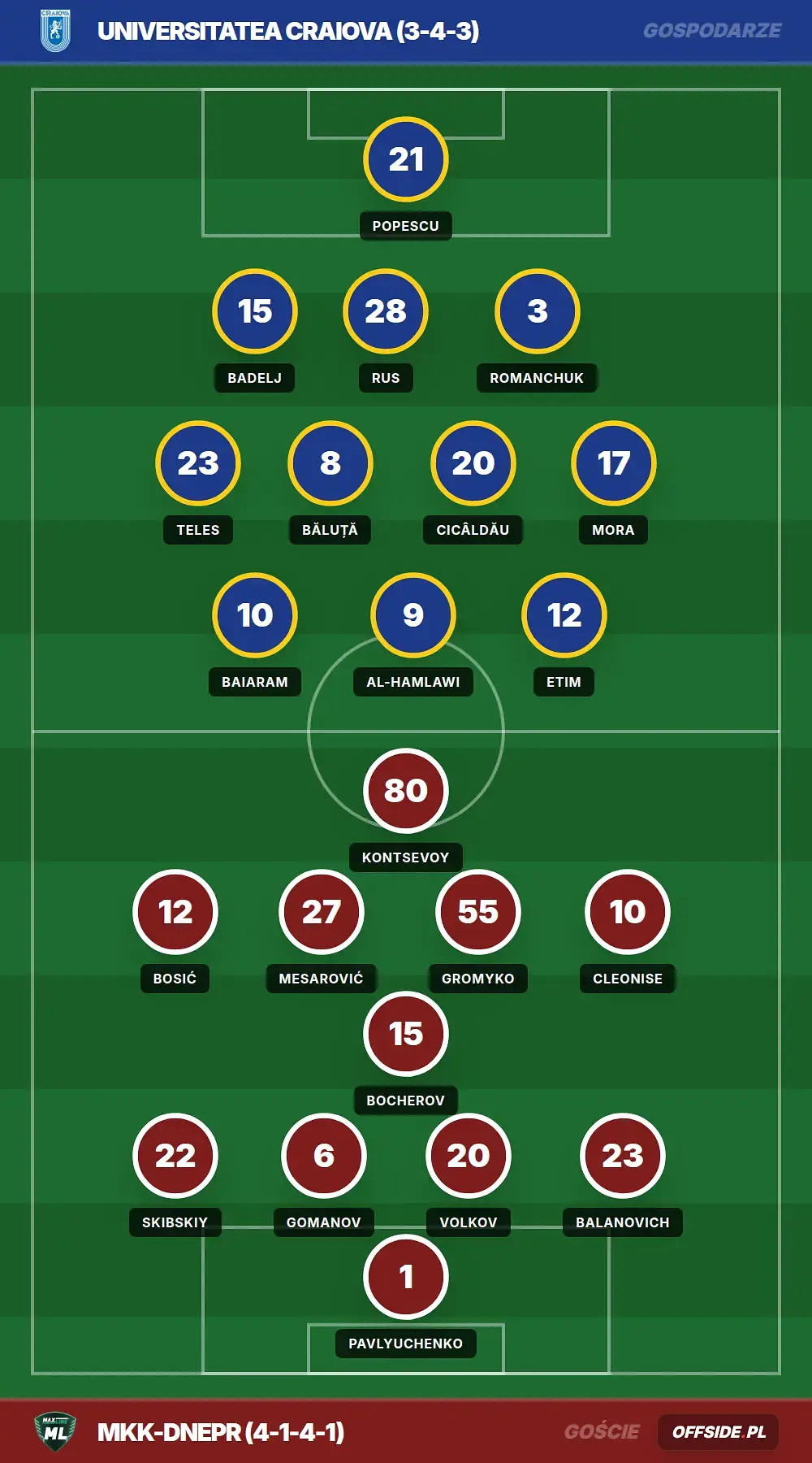 Grafika Offside.pl