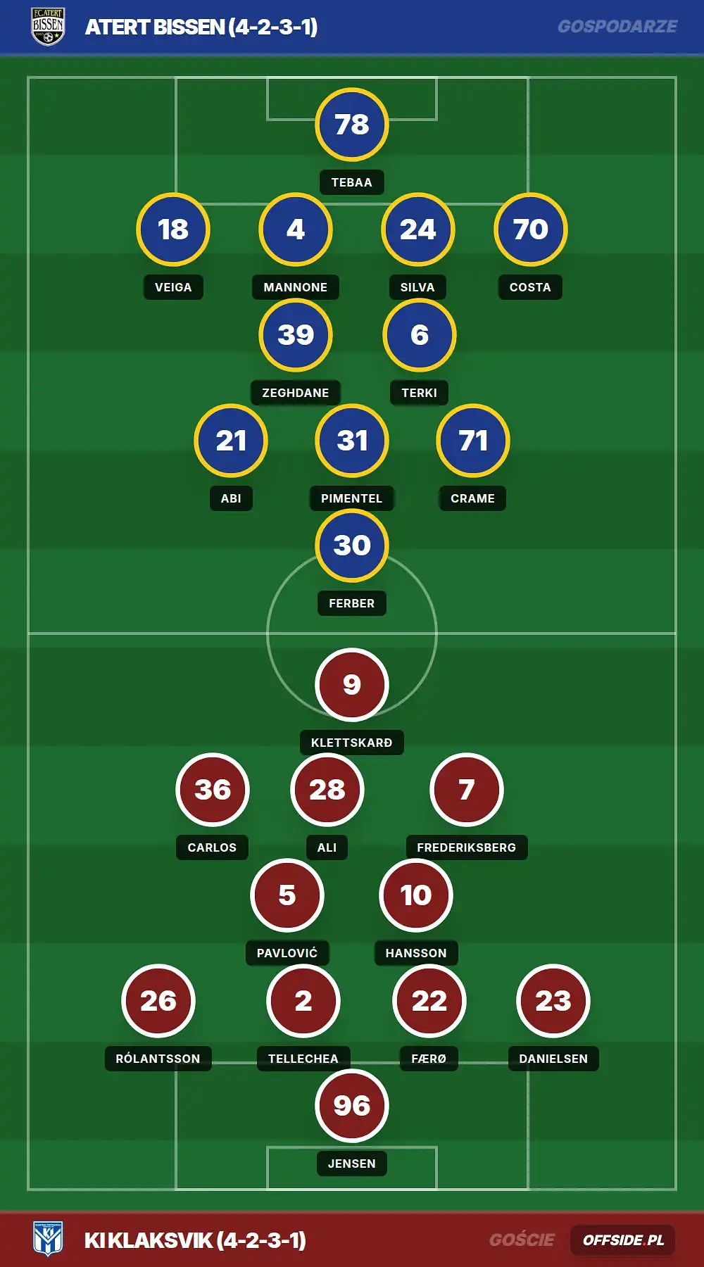 Grafika Offside.pl