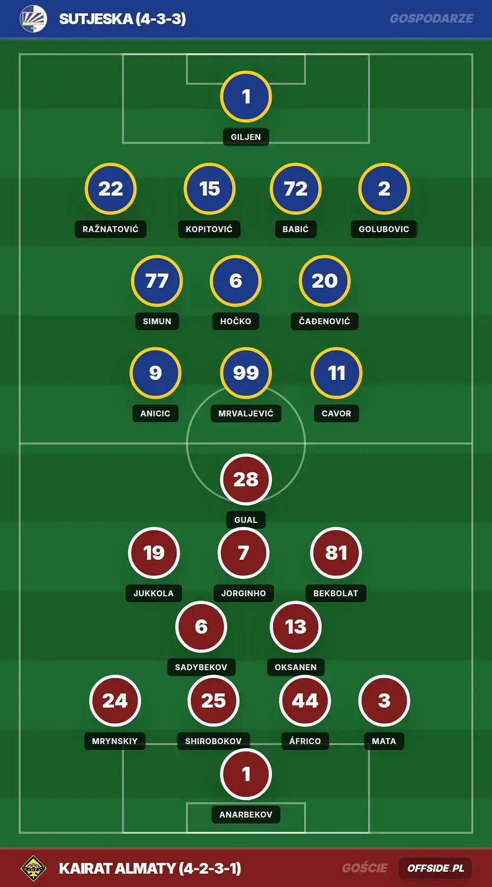 Grafika Offside.pl