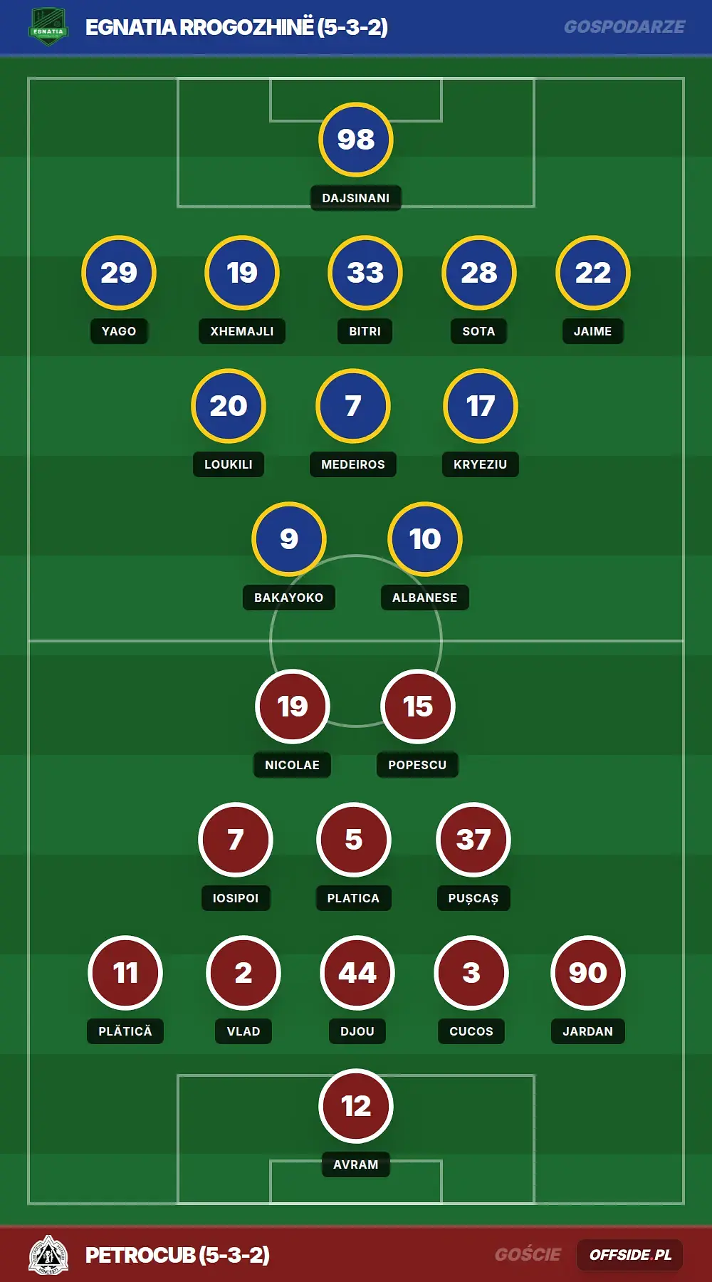 Grafika Offside.pl