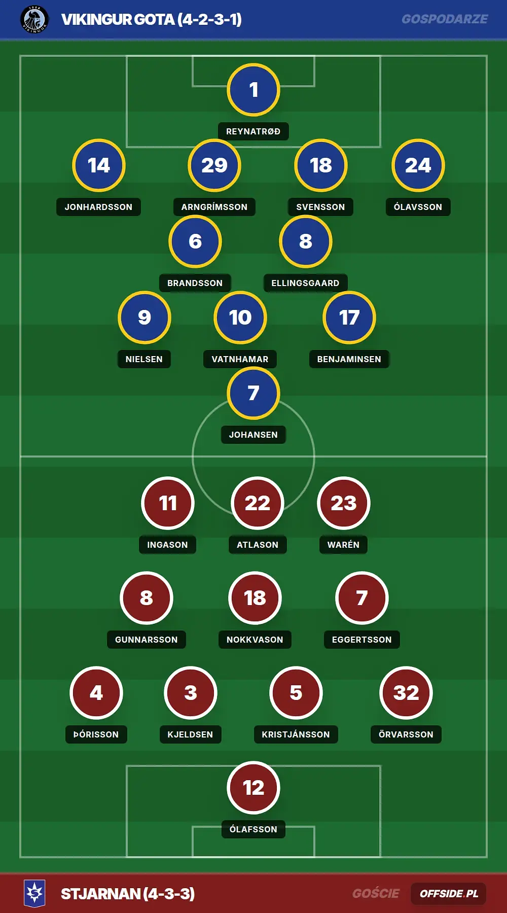 Grafika Offside.pl