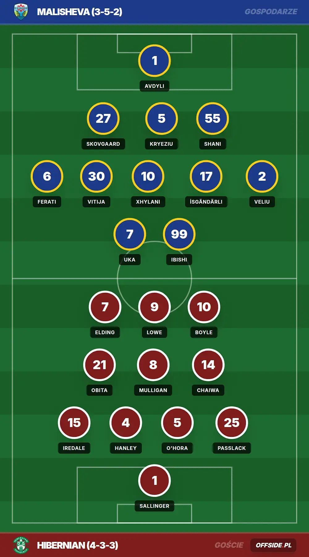 Grafika Offside.pl