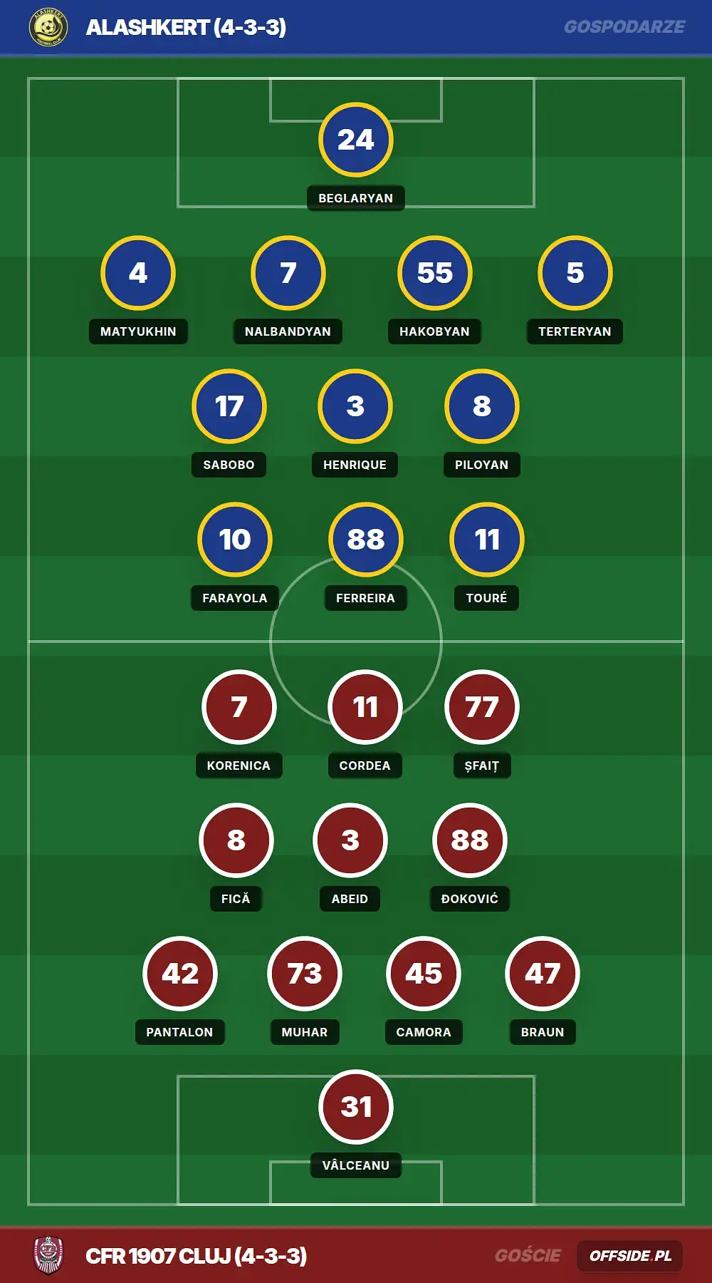 Grafika Offside.pl
