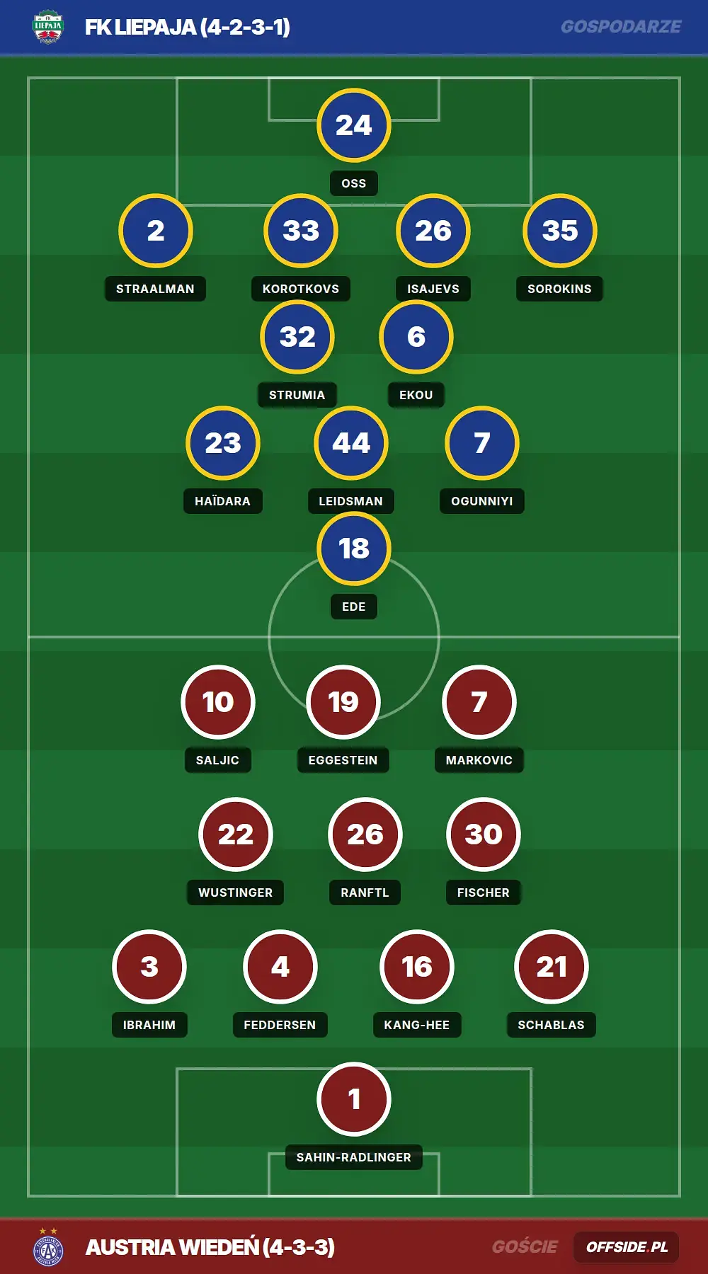 Grafika Offside.pl