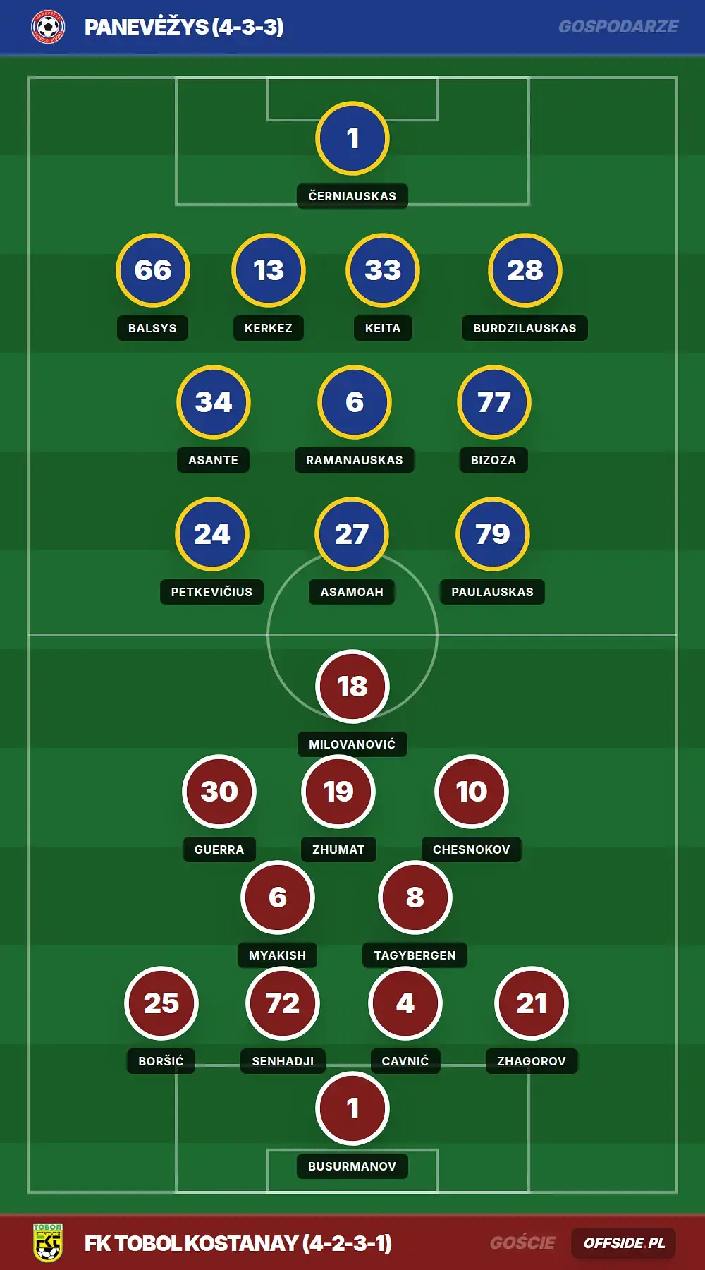 Grafika Offside.pl