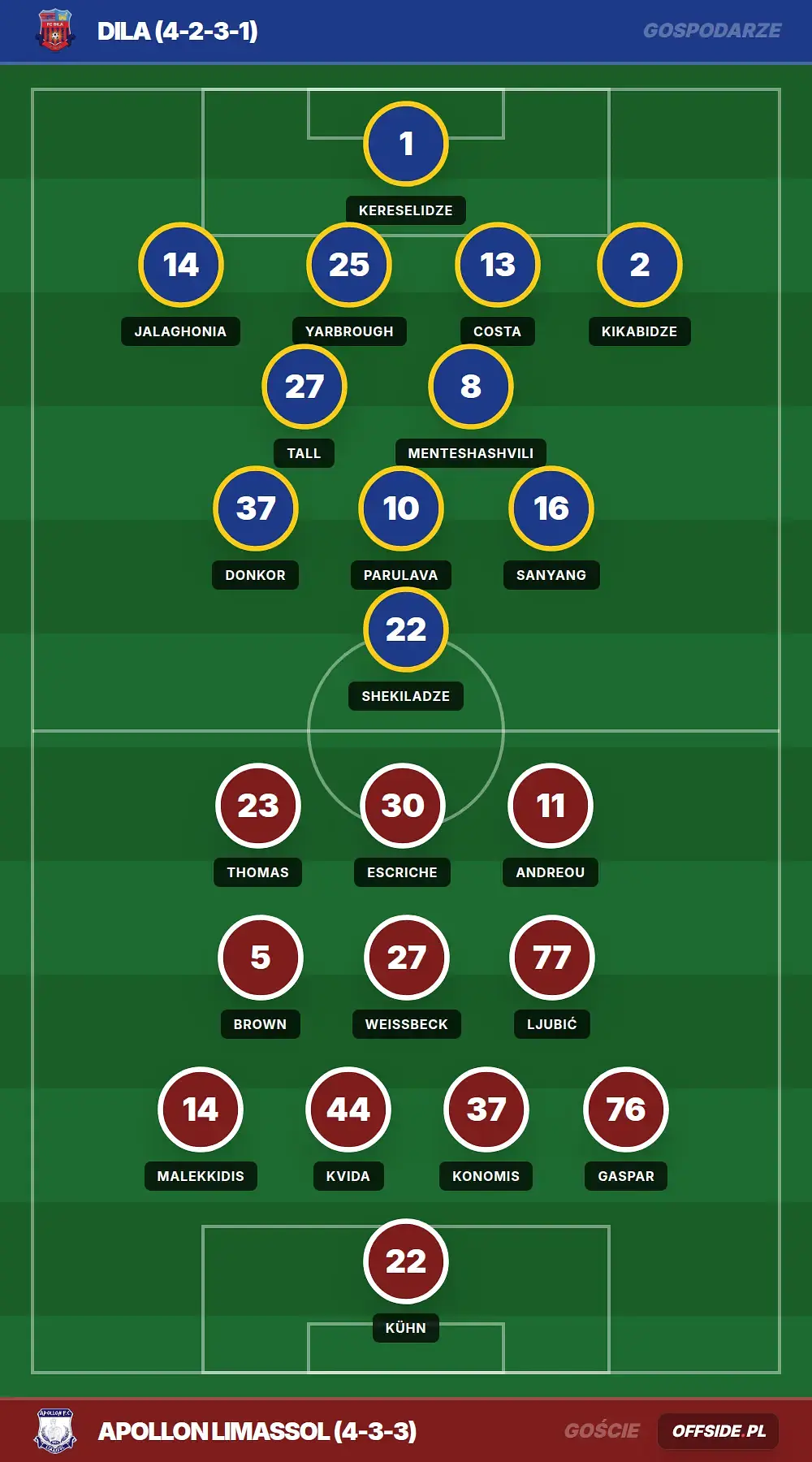 Grafika Offside.pl