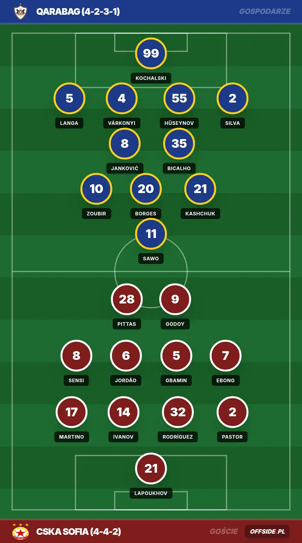 Grafika Offside.pl