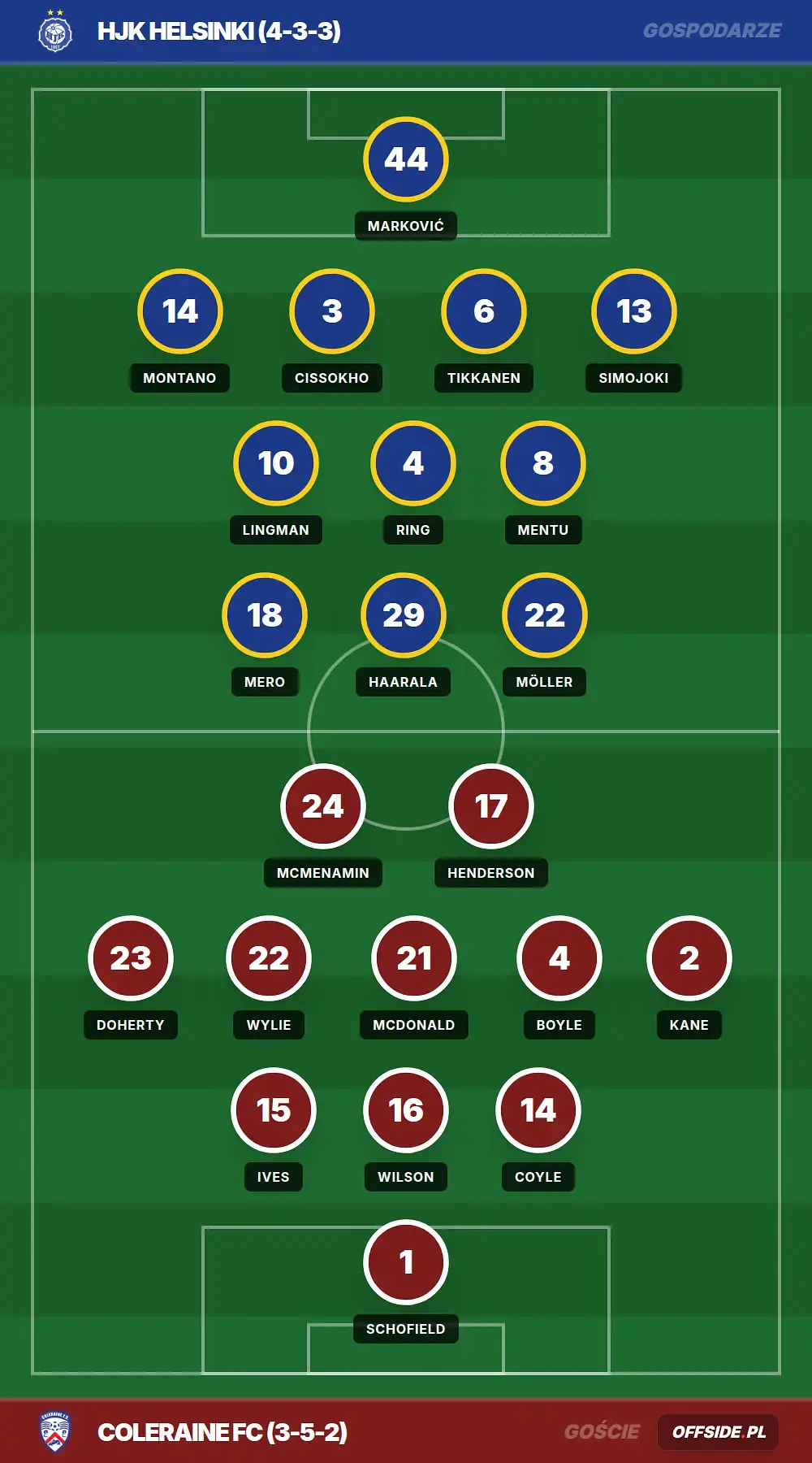 Grafika Offside.pl