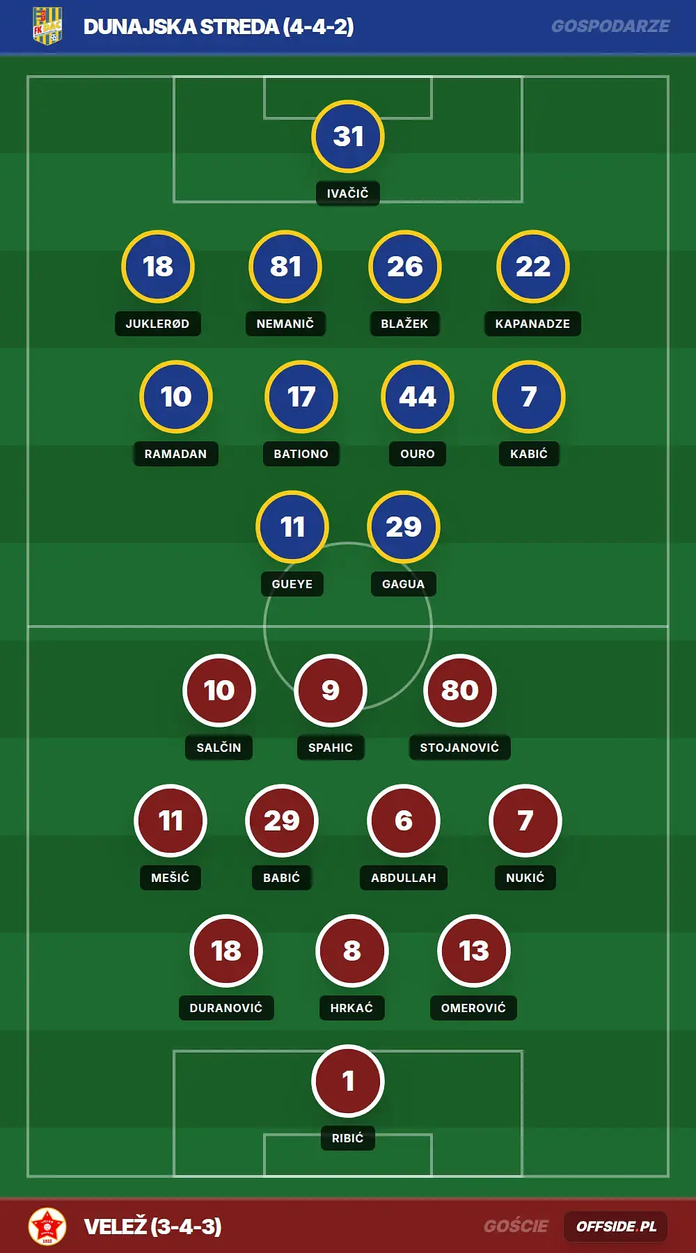 Grafika Offside.pl
