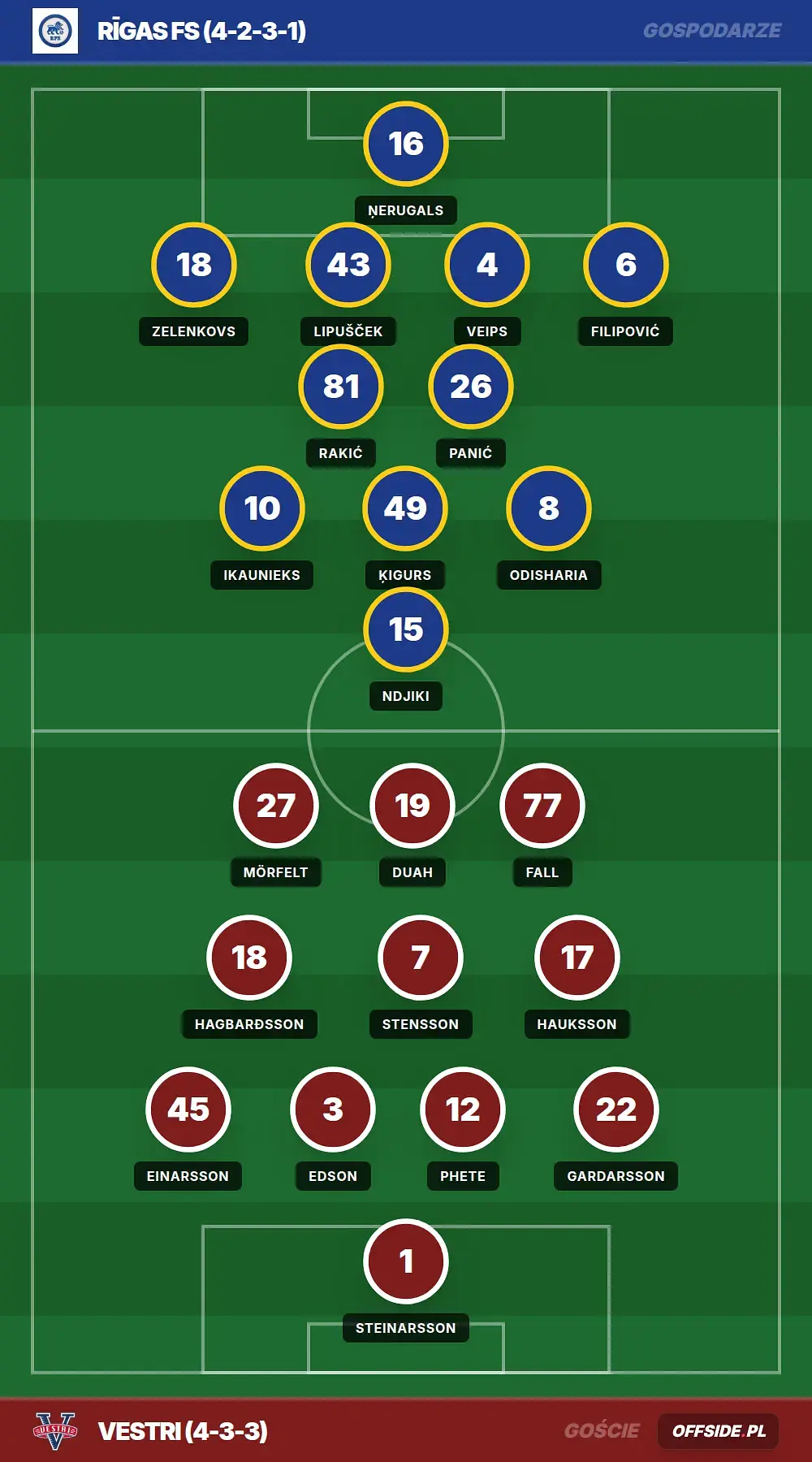 Grafika Offside.pl