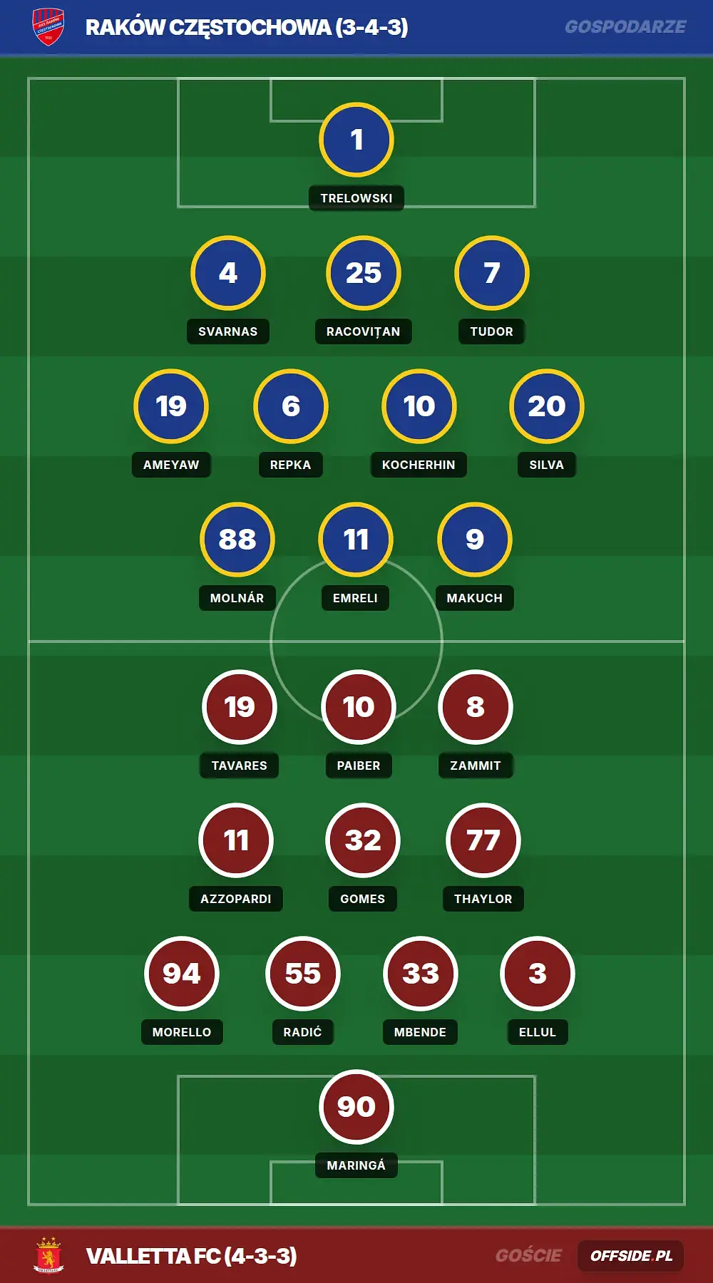 Grafika Offside.pl