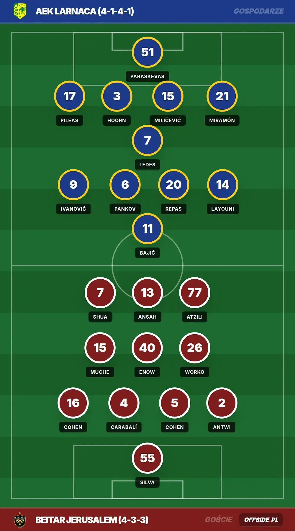 Grafika Offside.pl