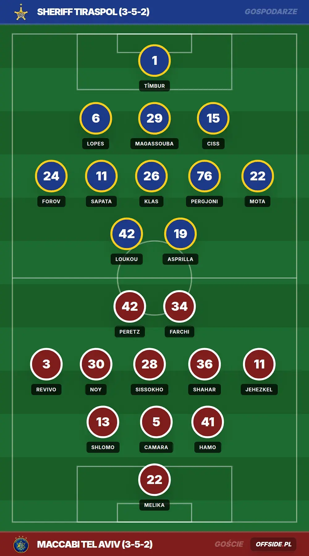 Grafika Offside.pl
