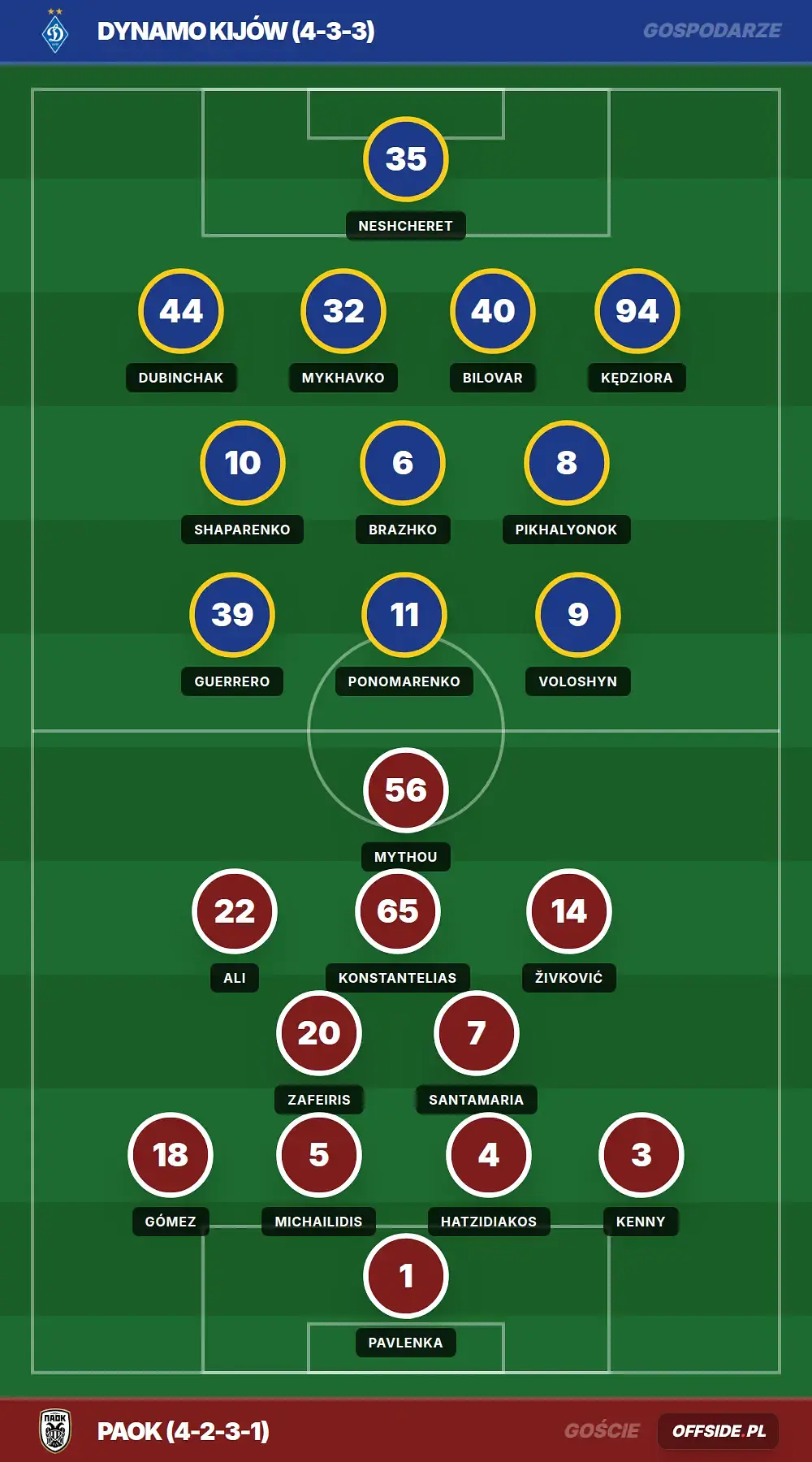 Grafika Offside.pl