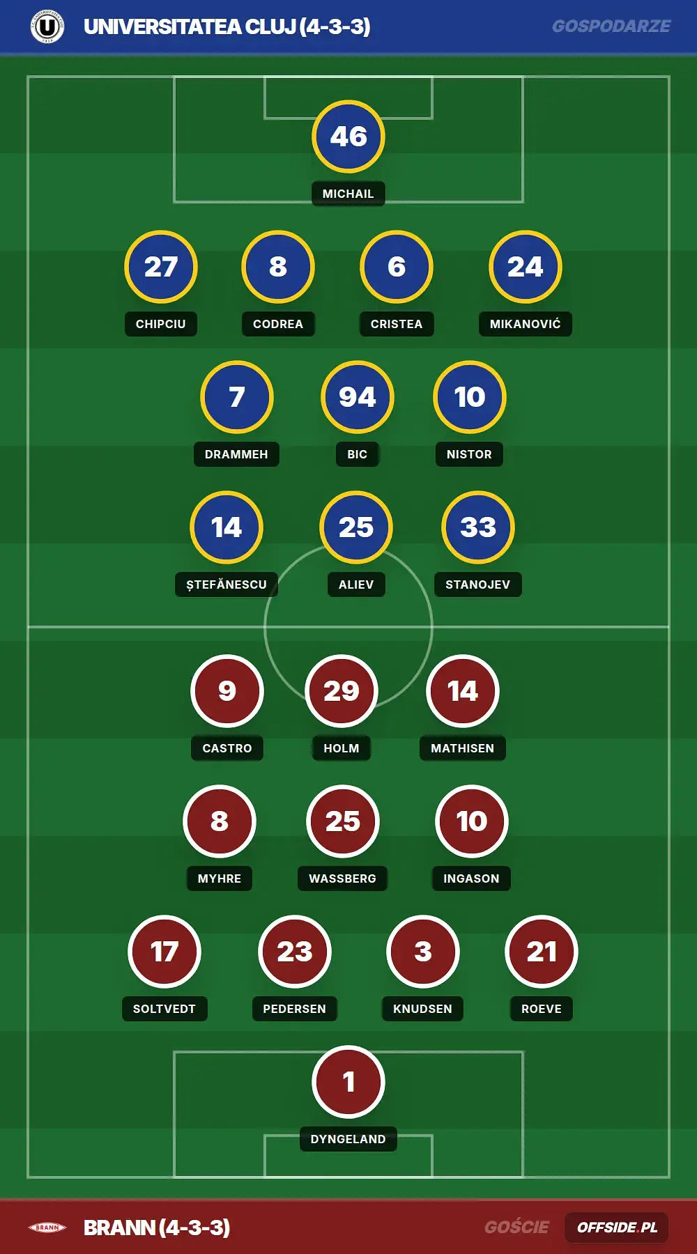 Grafika Offside.pl