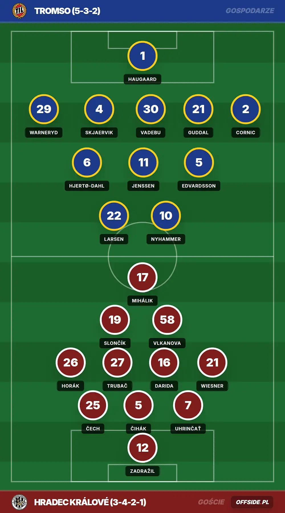 Grafika Offside.pl