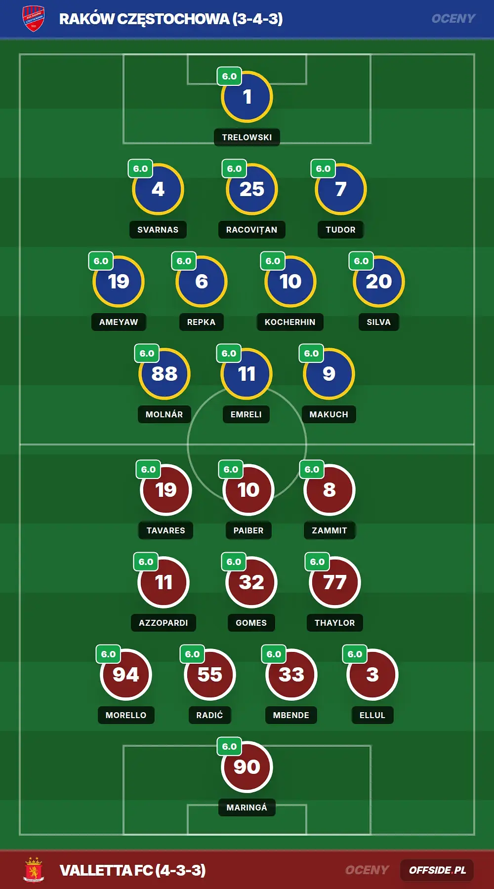 Grafika Offside.pl
