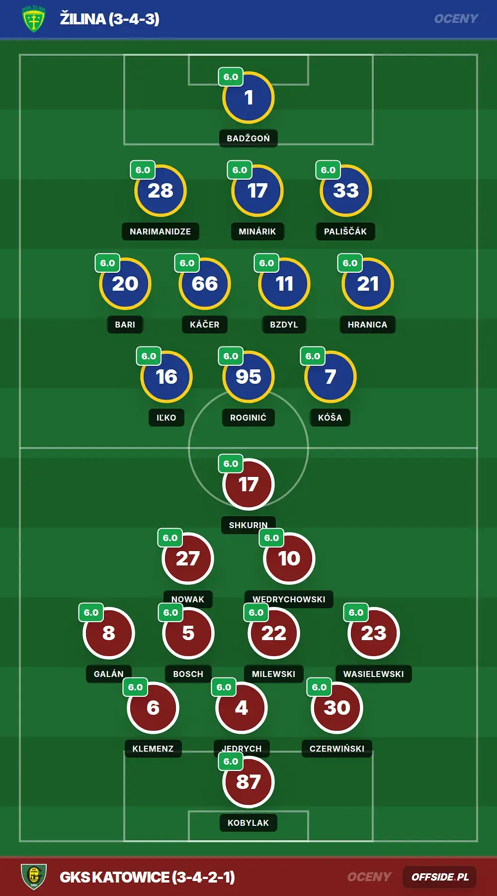 Grafika Offside.pl