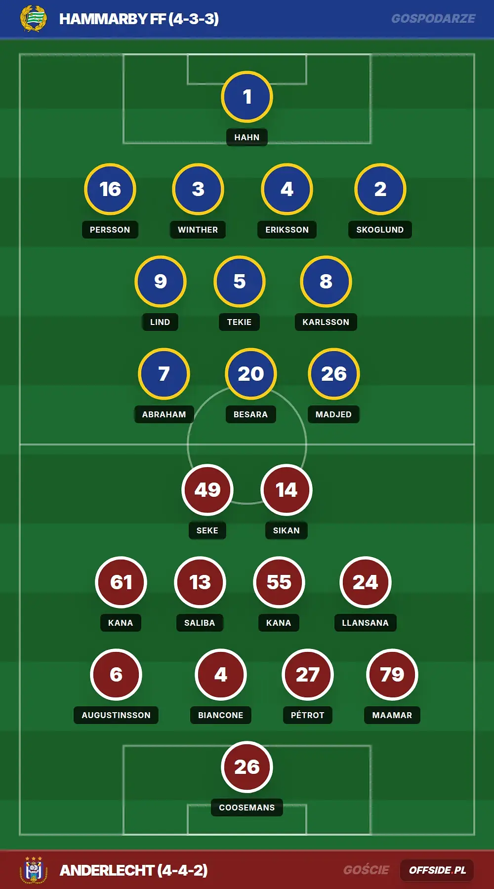 Grafika Offside.pl
