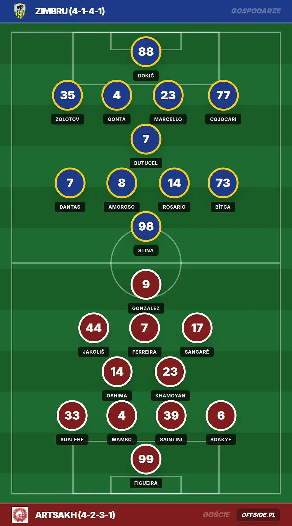 Grafika Offside.pl