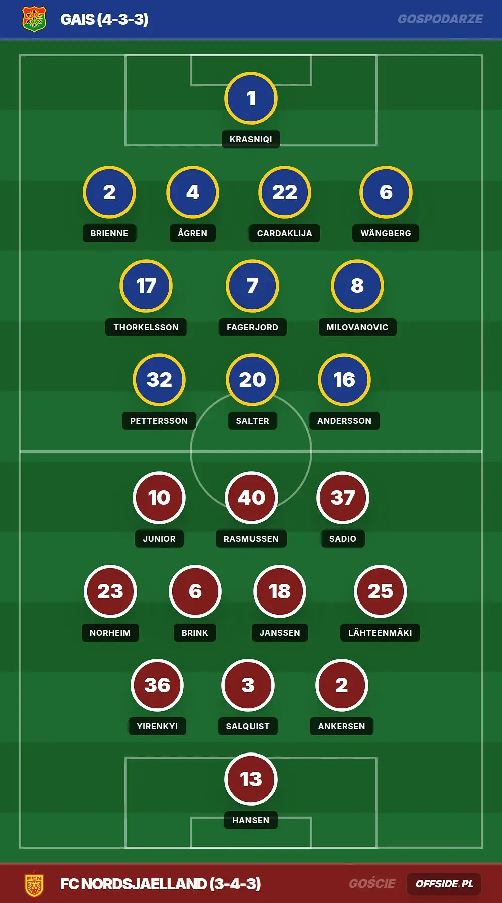 Grafika Offside.pl