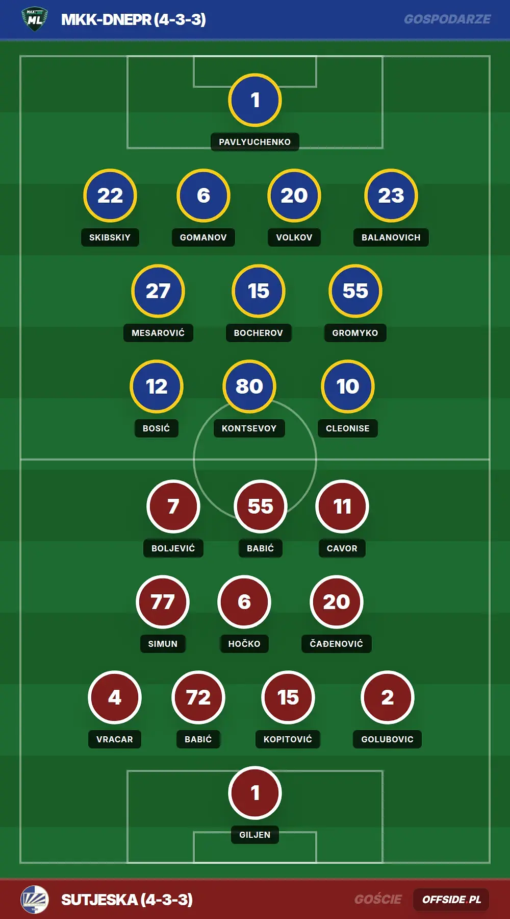 Grafika Offside.pl