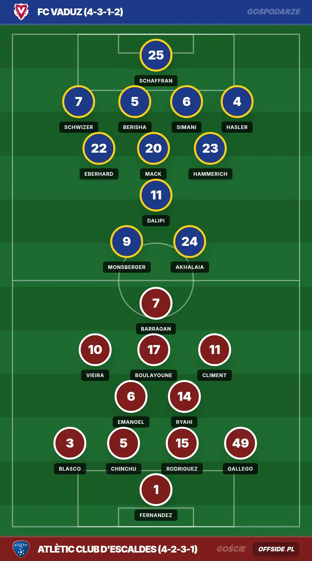 Grafika Offside.pl