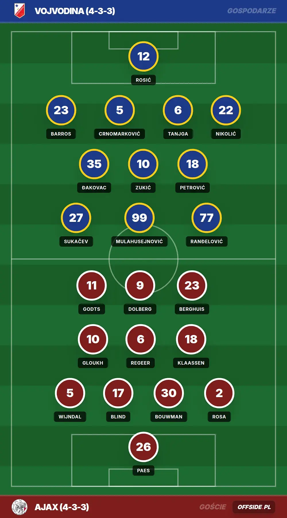 Grafika Offside.pl