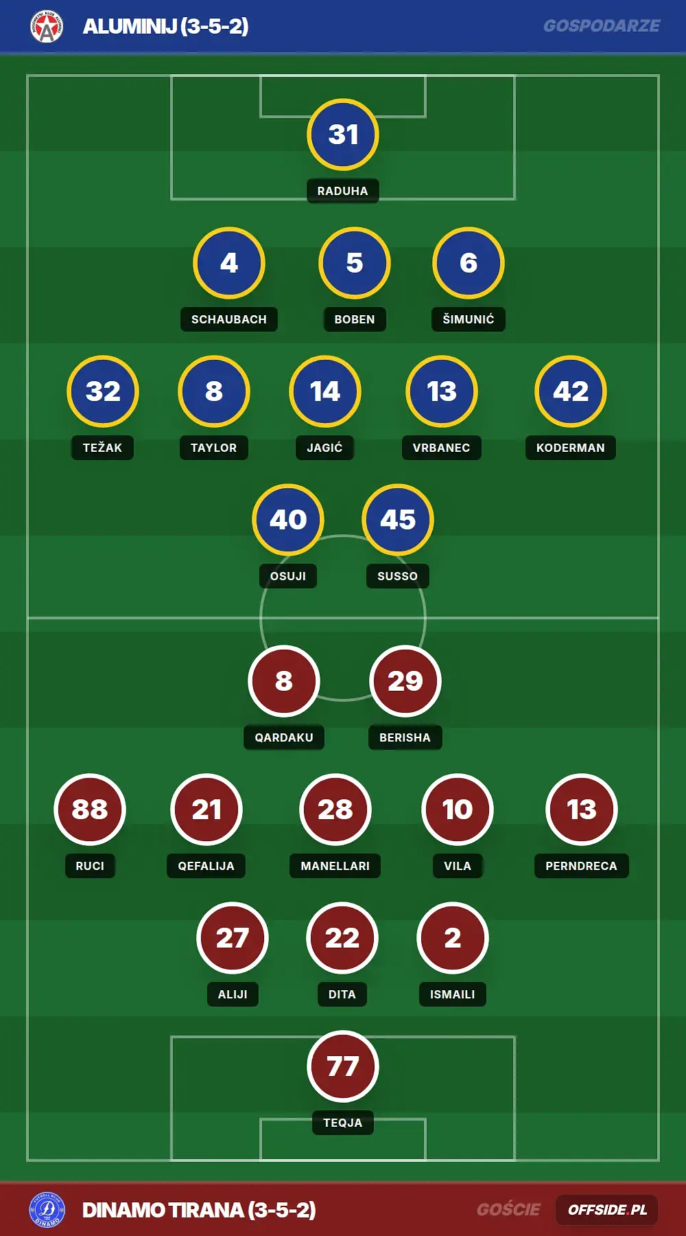 Grafika Offside.pl