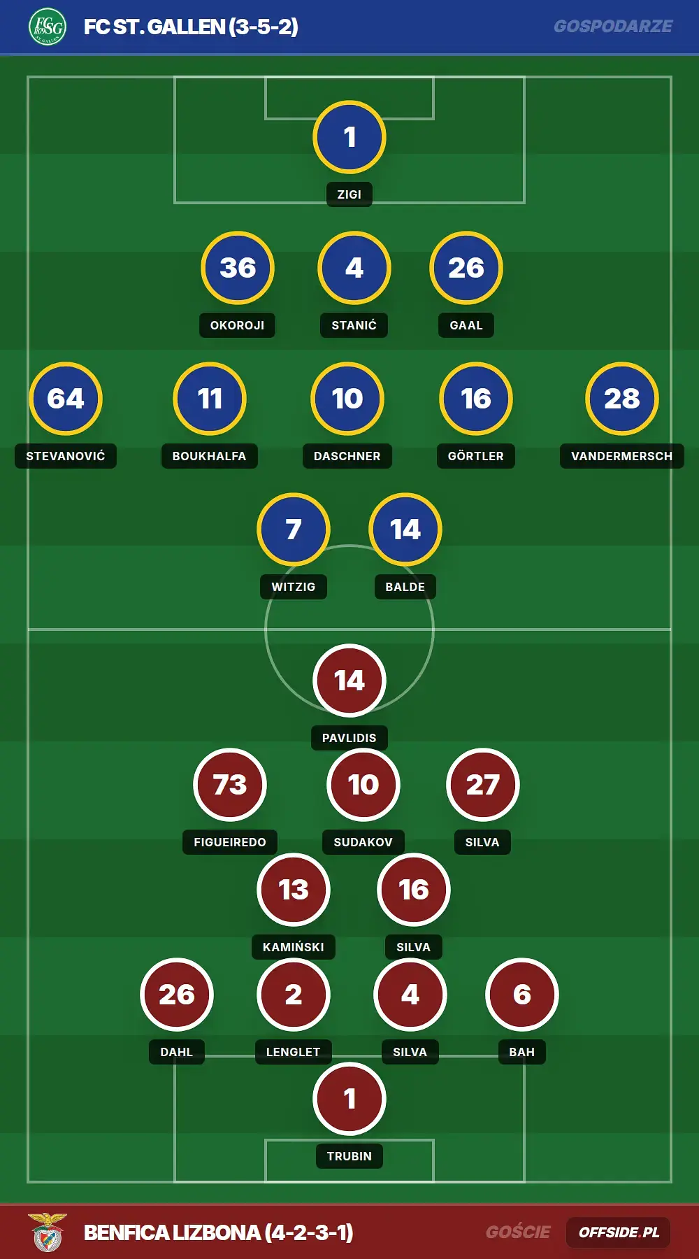 Grafika Offside.pl