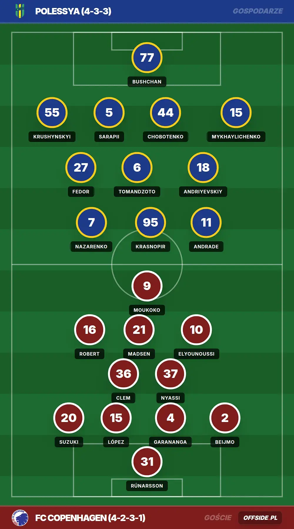 Grafika Offside.pl