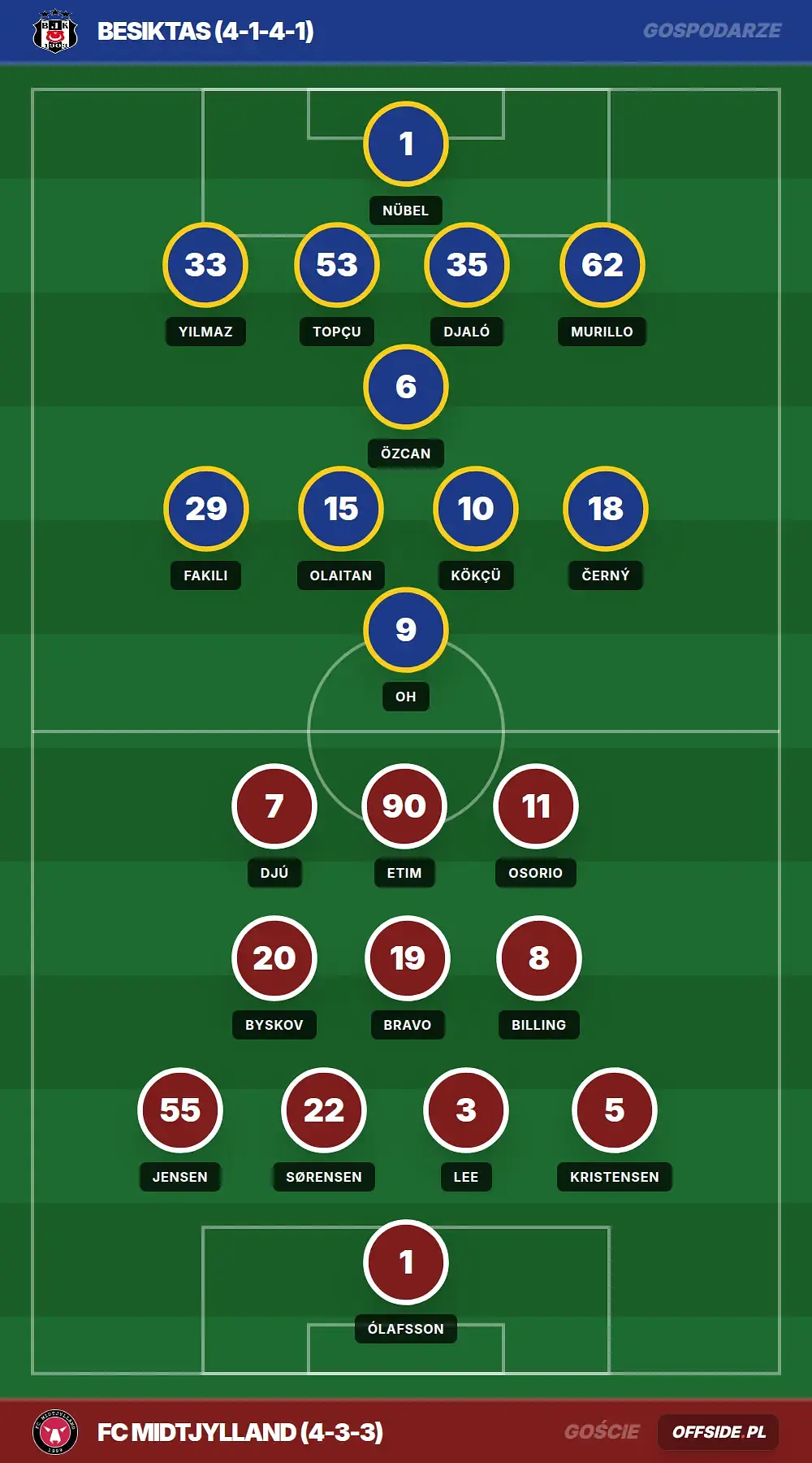 Grafika Offside.pl