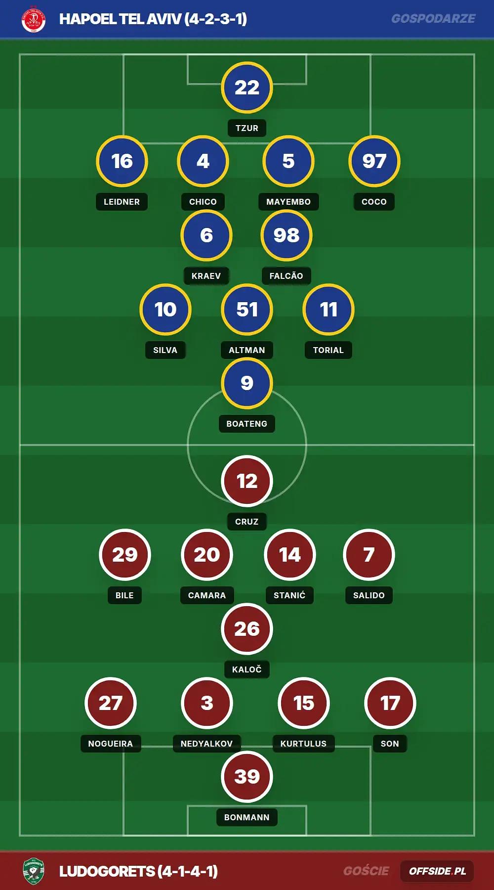 Grafika Offside.pl