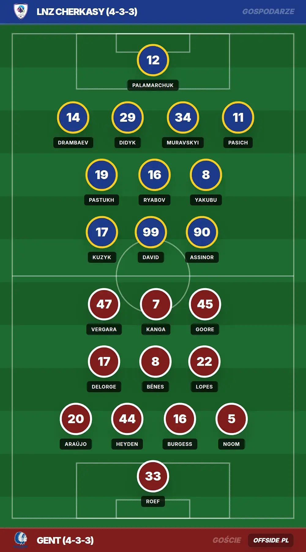 Grafika Offside.pl
