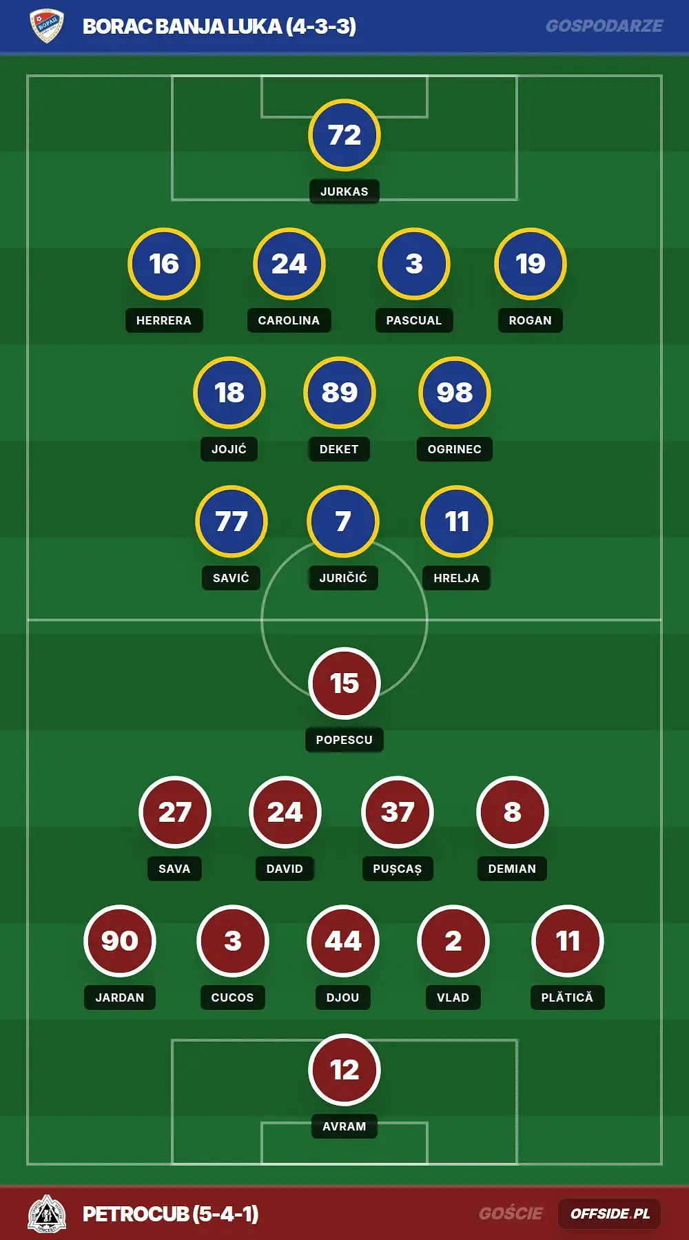 Grafika Offside.pl