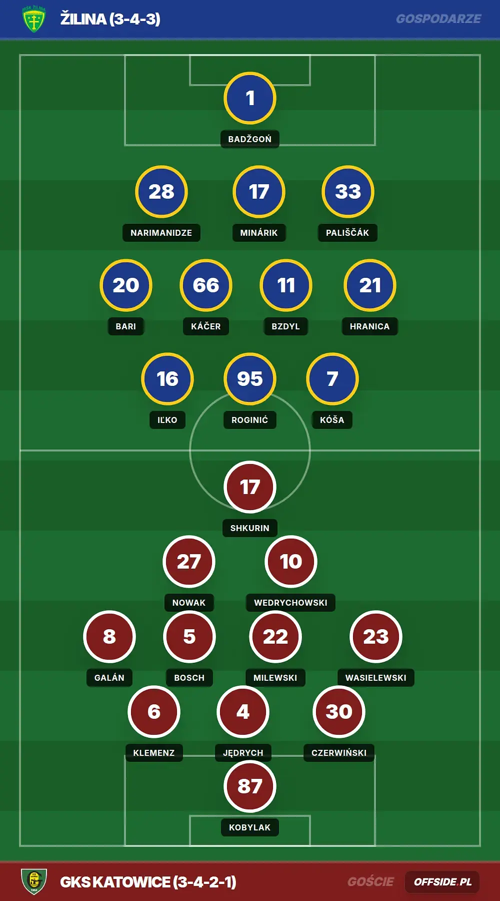 Grafika Offside.pl