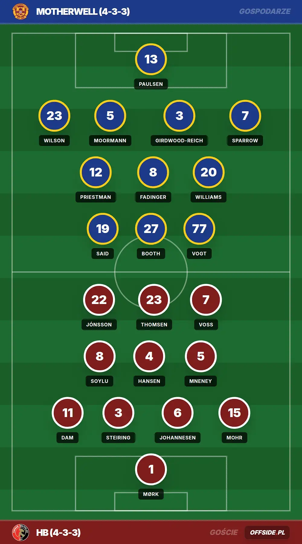 Grafika Offside.pl