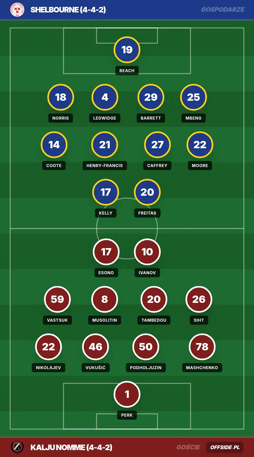 Grafika Offside.pl