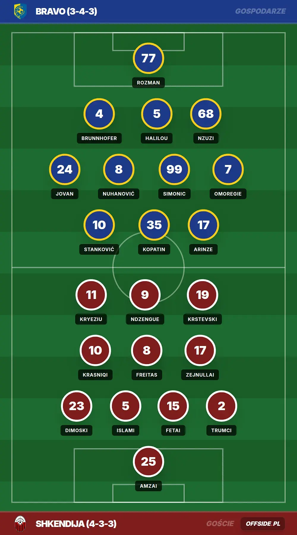 Grafika Offside.pl