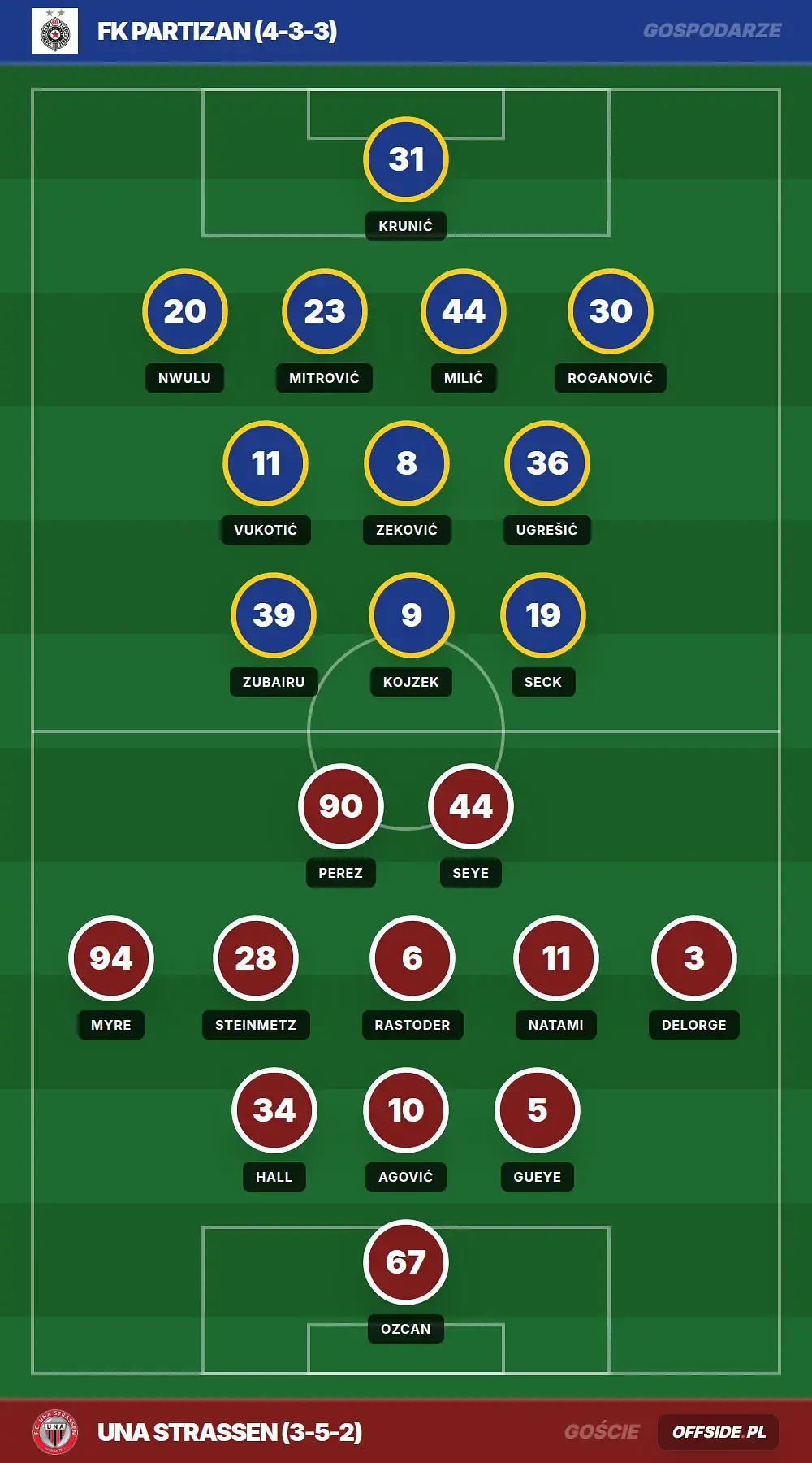 Grafika Offside.pl