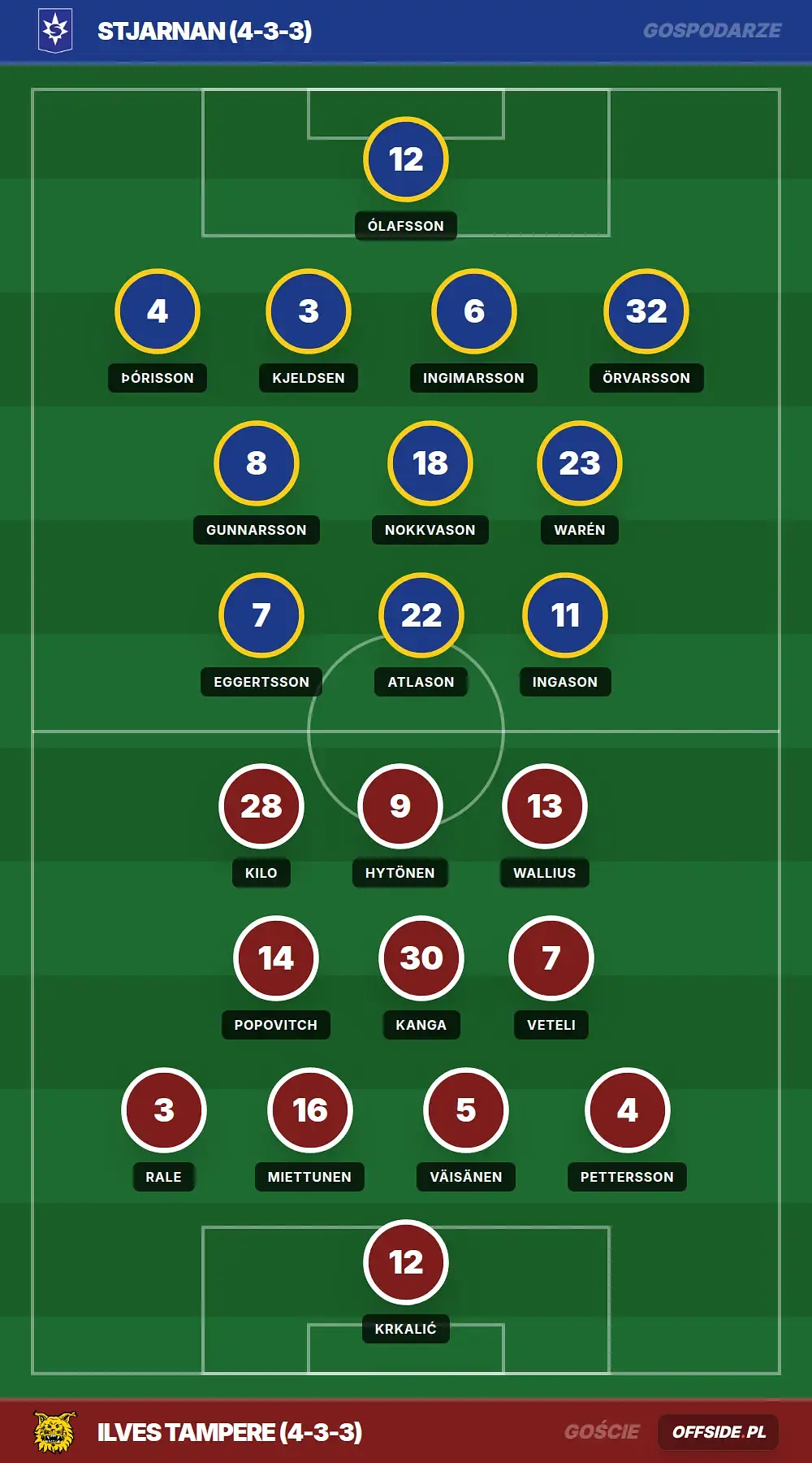 Grafika Offside.pl