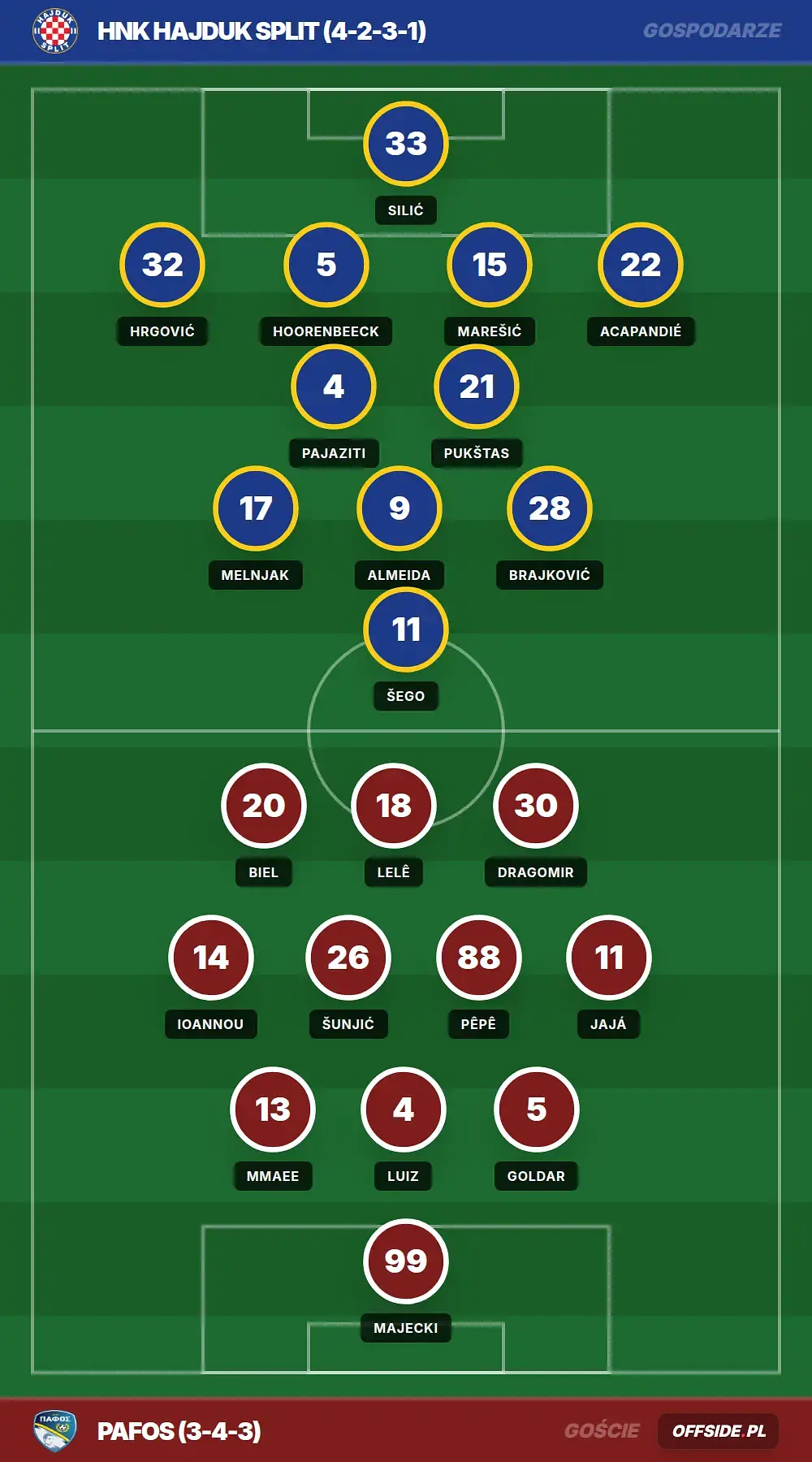 Grafika Offside.pl