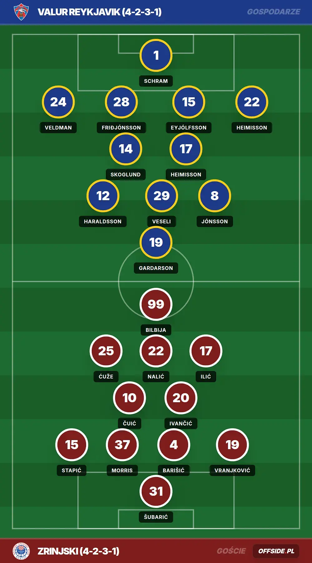 Grafika Offside.pl