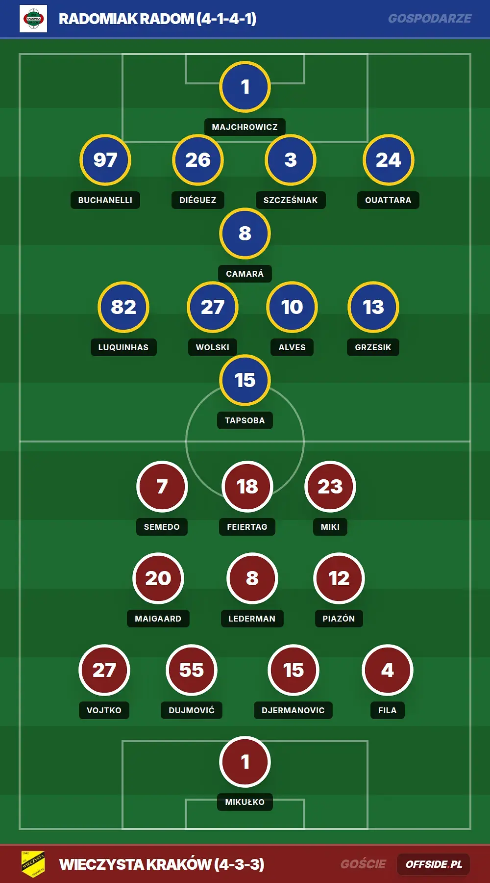 Grafika Offside.pl