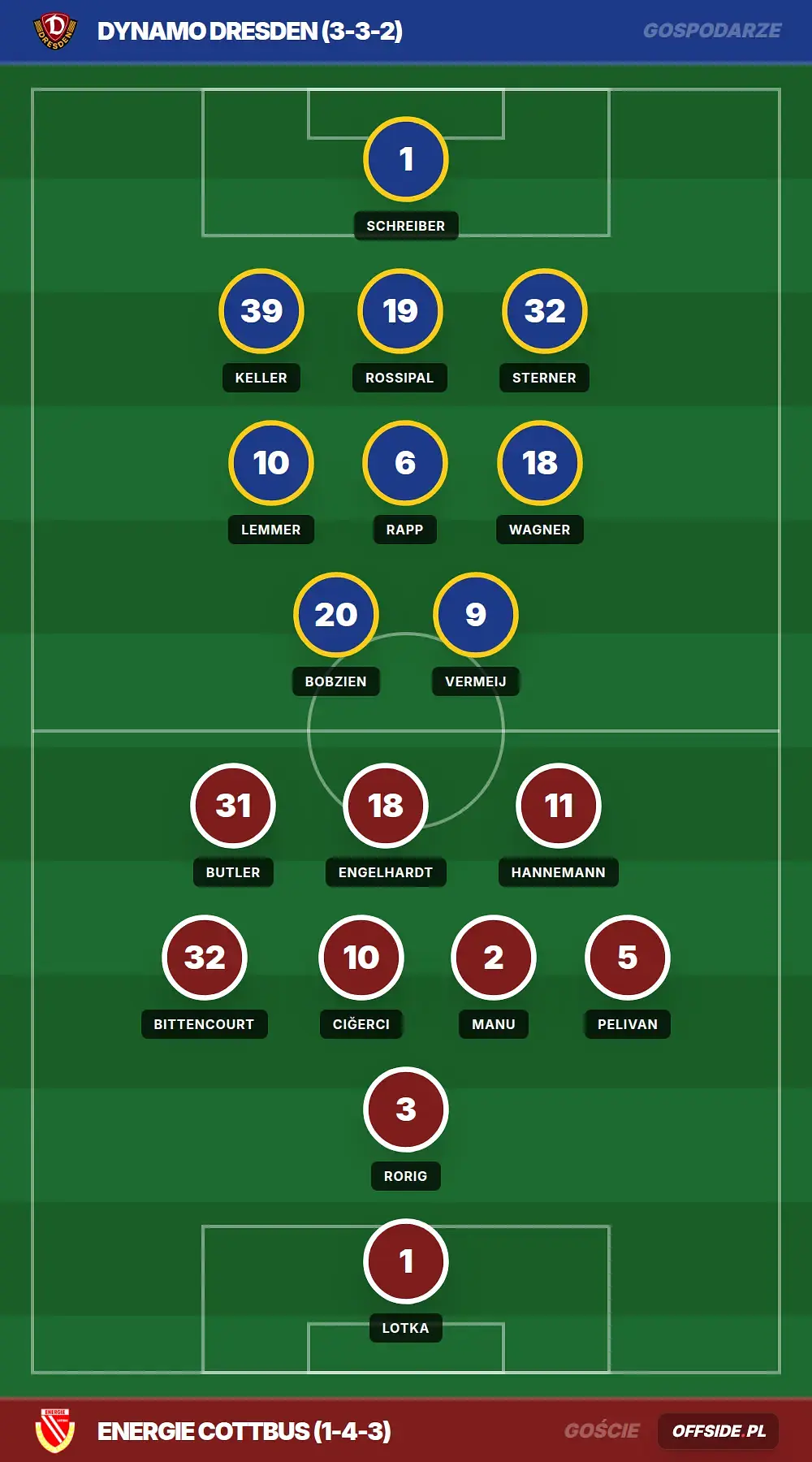 Grafika Offside.pl