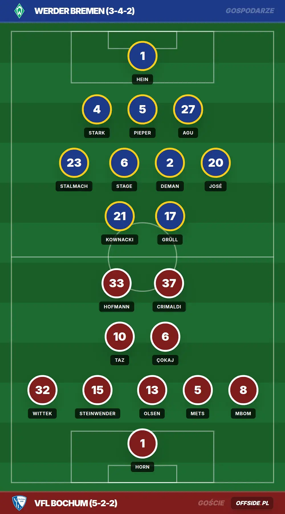 Grafika Offside.pl