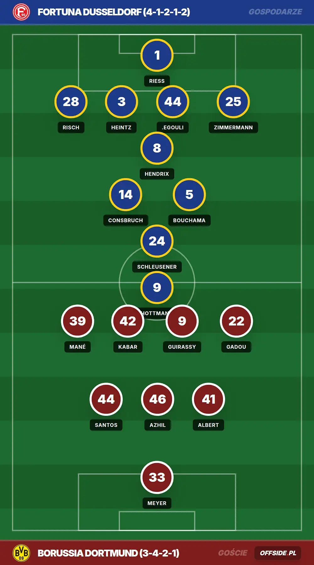 Grafika Offside.pl