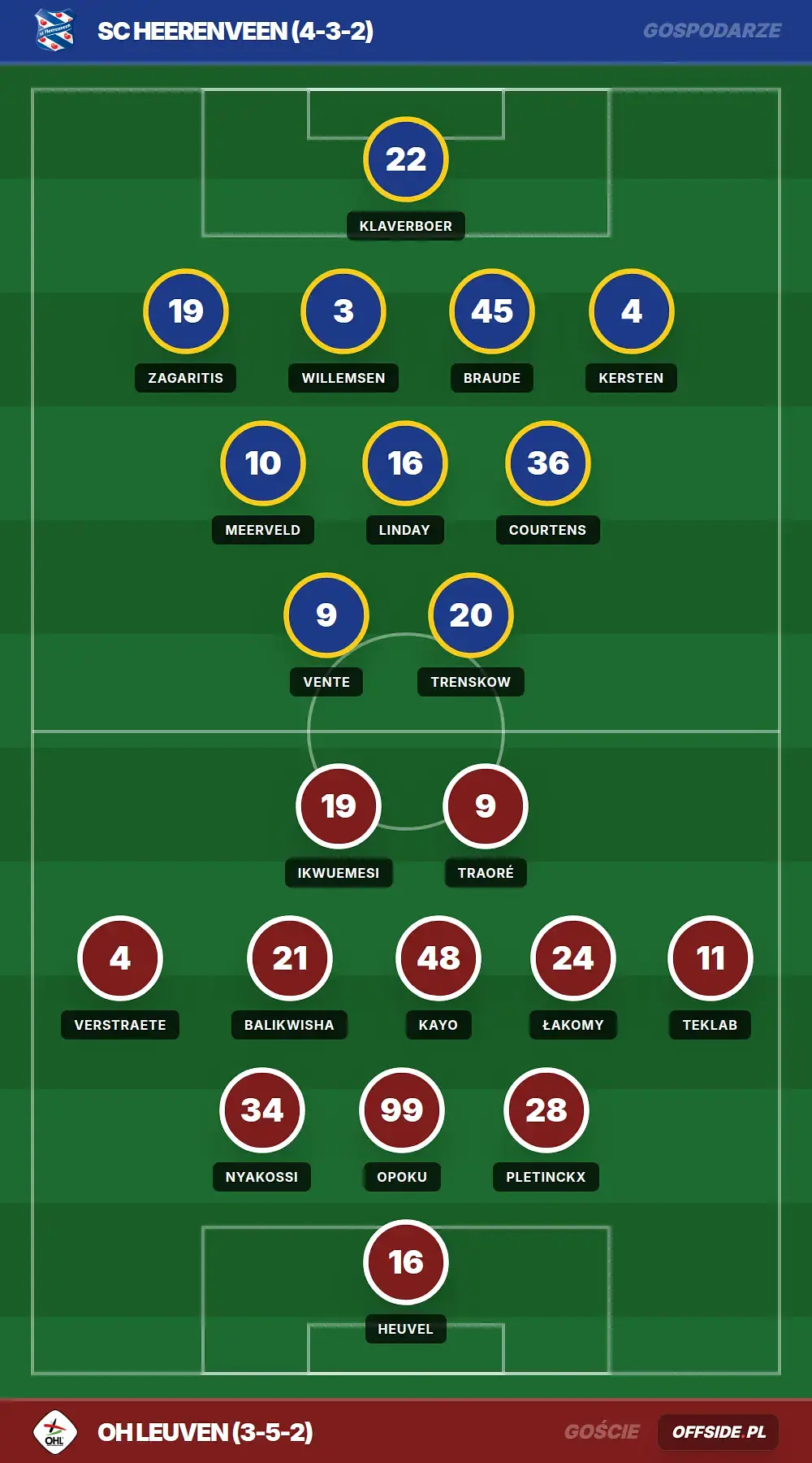 Grafika Offside.pl